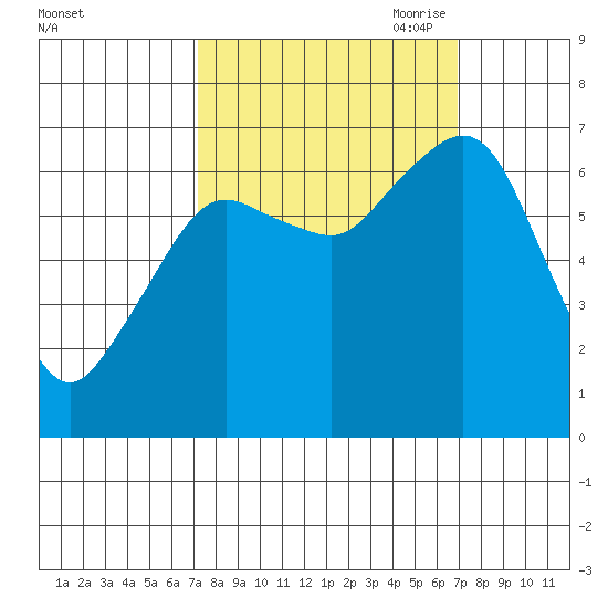 Garibaldi tide chart for Tuesday, September 30, 2025