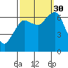 Garibaldi tide chart for Tuesday, September 30, 2025