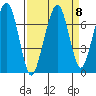 Garibaldi tide chart for Monday, September 8, 2025