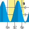 Garibaldi tide chart for Tuesday, September 9, 2025