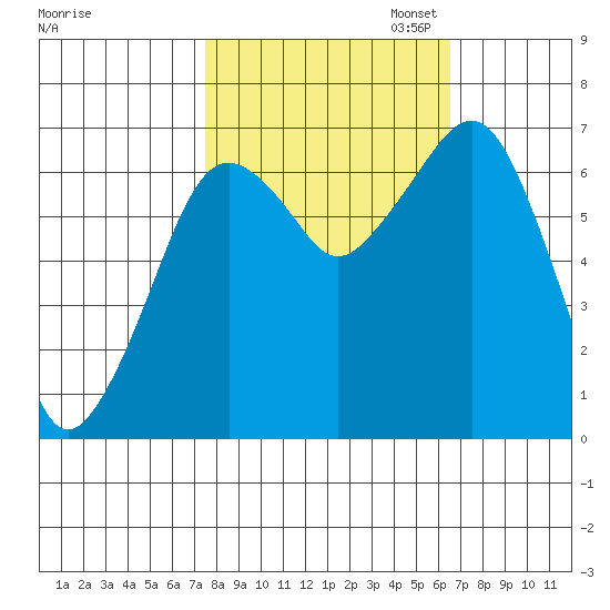 Garibaldi tide chart for Tuesday, October 14, 2025