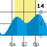 Garibaldi tide chart for Tuesday, October 14, 2025