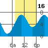 Garibaldi tide chart for Thursday, October 16, 2025