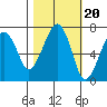 Garibaldi tide chart for Monday, October 20, 2025