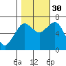 Garibaldi tide chart for Thursday, October 30, 2025