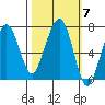 Garibaldi tide chart for Tuesday, October 7, 2025