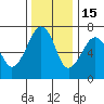 Garibaldi tide chart for Saturday, November 15, 2025