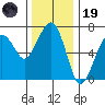 Garibaldi tide chart for Wednesday, November 19, 2025