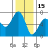 Garibaldi tide chart for Monday, December 15, 2025