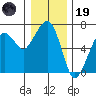 Garibaldi tide chart for Friday, December 19, 2025