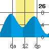 Garibaldi tide chart for Friday, December 26, 2025