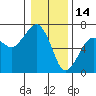 Garibaldi tide chart for Wednesday, January 14, 2026