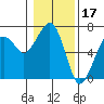 Garibaldi tide chart for Saturday, January 17, 2026