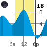 Garibaldi tide chart for Sunday, January 18, 2026