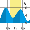 Garibaldi tide chart for Thursday, January 8, 2026