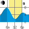 Garibaldi tide chart for Monday, February 9, 2026
