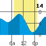 Garibaldi tide chart for Saturday, March 14, 2026