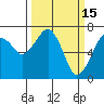 Garibaldi tide chart for Sunday, March 15, 2026