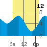 Garibaldi tide chart for Sunday, April 12, 2026