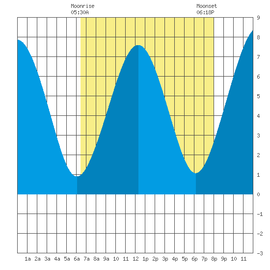 Garibaldi tide chart for Wednesday, April 15, 2026