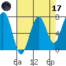 Garibaldi tide chart for Friday, April 17, 2026