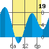 Garibaldi tide chart for Sunday, April 19, 2026