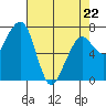 Garibaldi tide chart for Wednesday, April 22, 2026