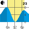 Garibaldi tide chart for Thursday, April 23, 2026