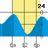 Garibaldi tide chart for Friday, April 24, 2026