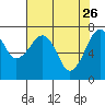 Garibaldi tide chart for Sunday, April 26, 2026