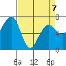 Garibaldi tide chart for Tuesday, April 7, 2026
