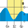 Garibaldi tide chart for Wednesday, April 8, 2026