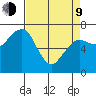 Garibaldi tide chart for Thursday, April 9, 2026