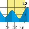 Garibaldi tide chart for Tuesday, May 12, 2026