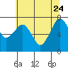 Garibaldi tide chart for Sunday, May 24, 2026