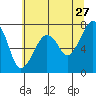 Garibaldi tide chart for Wednesday, May 27, 2026