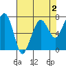 Garibaldi tide chart for Saturday, May 2, 2026