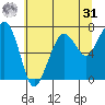 Garibaldi tide chart for Sunday, May 31, 2026