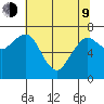 Garibaldi tide chart for Saturday, May 9, 2026