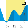 Garibaldi tide chart for Friday, June 12, 2026