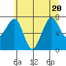 Garibaldi tide chart for Saturday, June 20, 2026