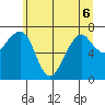 Garibaldi tide chart for Saturday, June 6, 2026