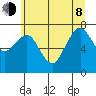 Garibaldi tide chart for Monday, June 8, 2026