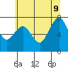 Garibaldi tide chart for Tuesday, June 9, 2026