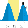 Pembroke tide chart for Saturday, January 9, 2021
