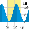 Pembroke tide chart for Monday, February 15, 2021