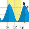 Pembroke tide chart for Tuesday, March 9, 2021