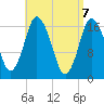 Pembroke tide chart for Wednesday, April 7, 2021