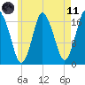 Pembroke tide chart for Tuesday, May 11, 2021