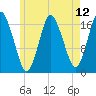 Pembroke tide chart for Wednesday, May 12, 2021